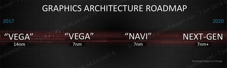 AMD RX Vega letos nástupce nedostanou, ale přijdou mobilní Vegy s HBM2