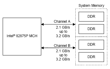 Levné, drahé paměti - jaké koupit?
