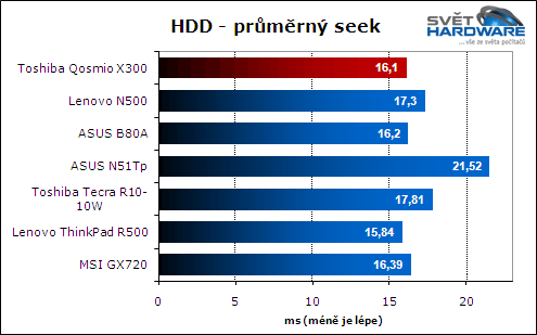 Toshiba Qosmio X300: herní kolos