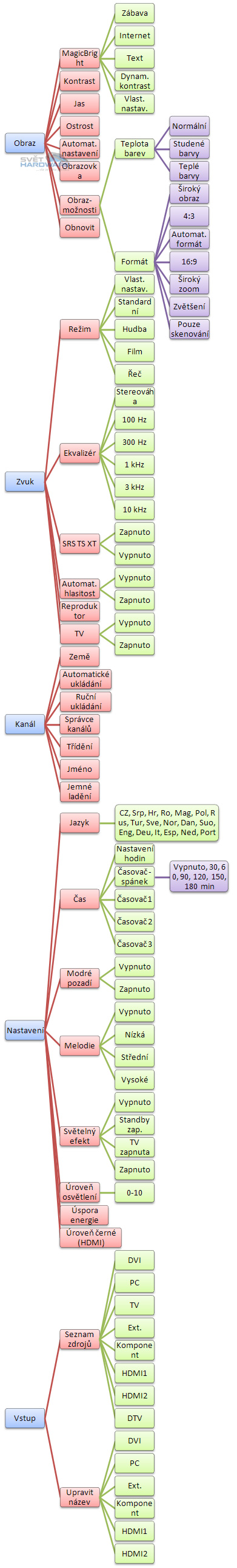 Samsung T240HD - monitor nebo televize?