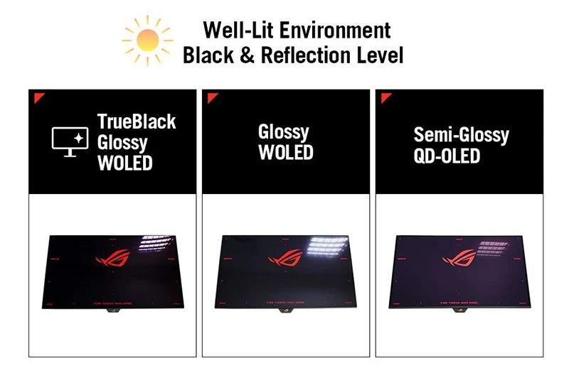 Asus uvádí nové dual-mode monitory XG32U s úpravou TrueBlack Glossy