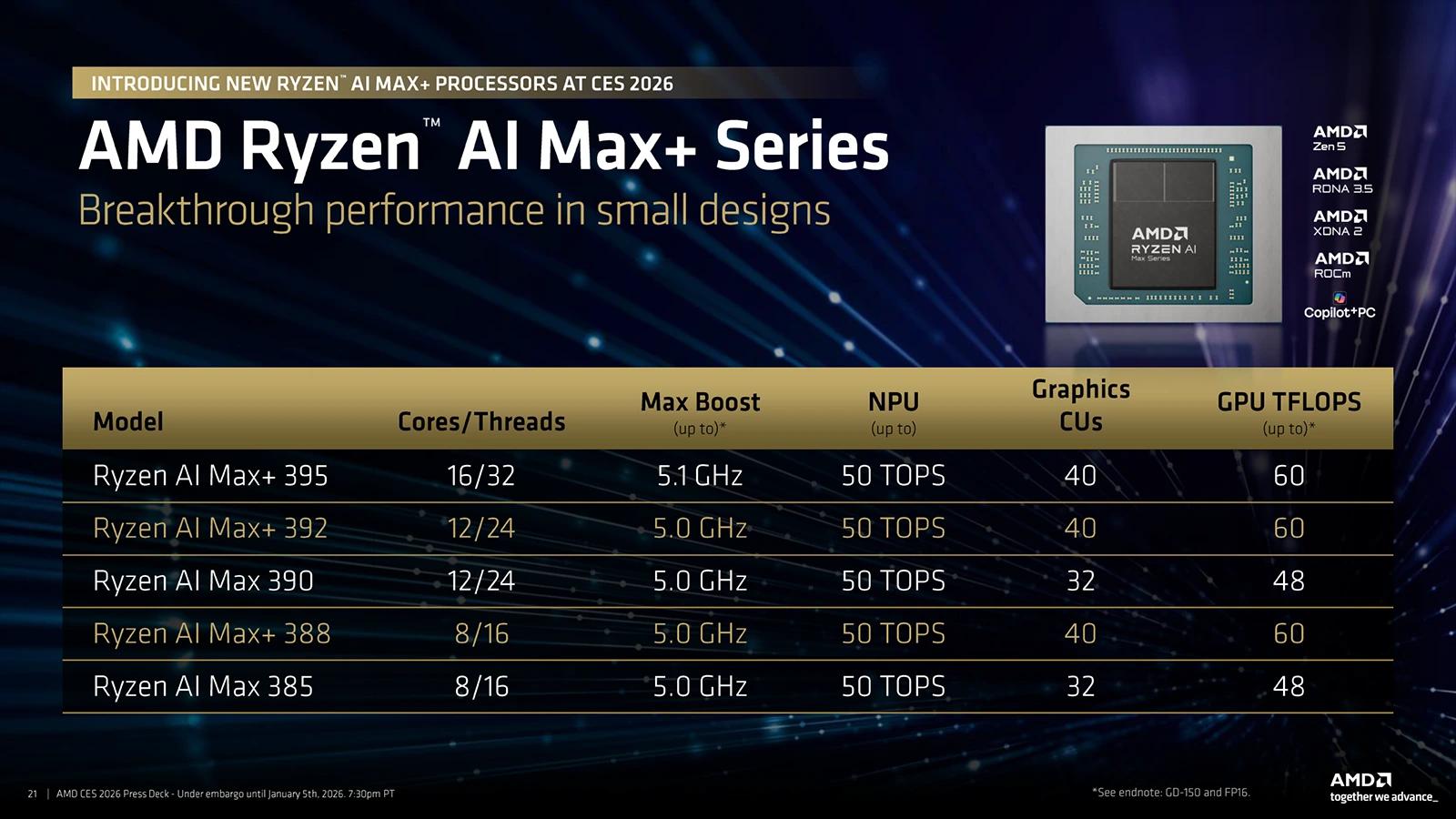 AMD Ryzen AI Max