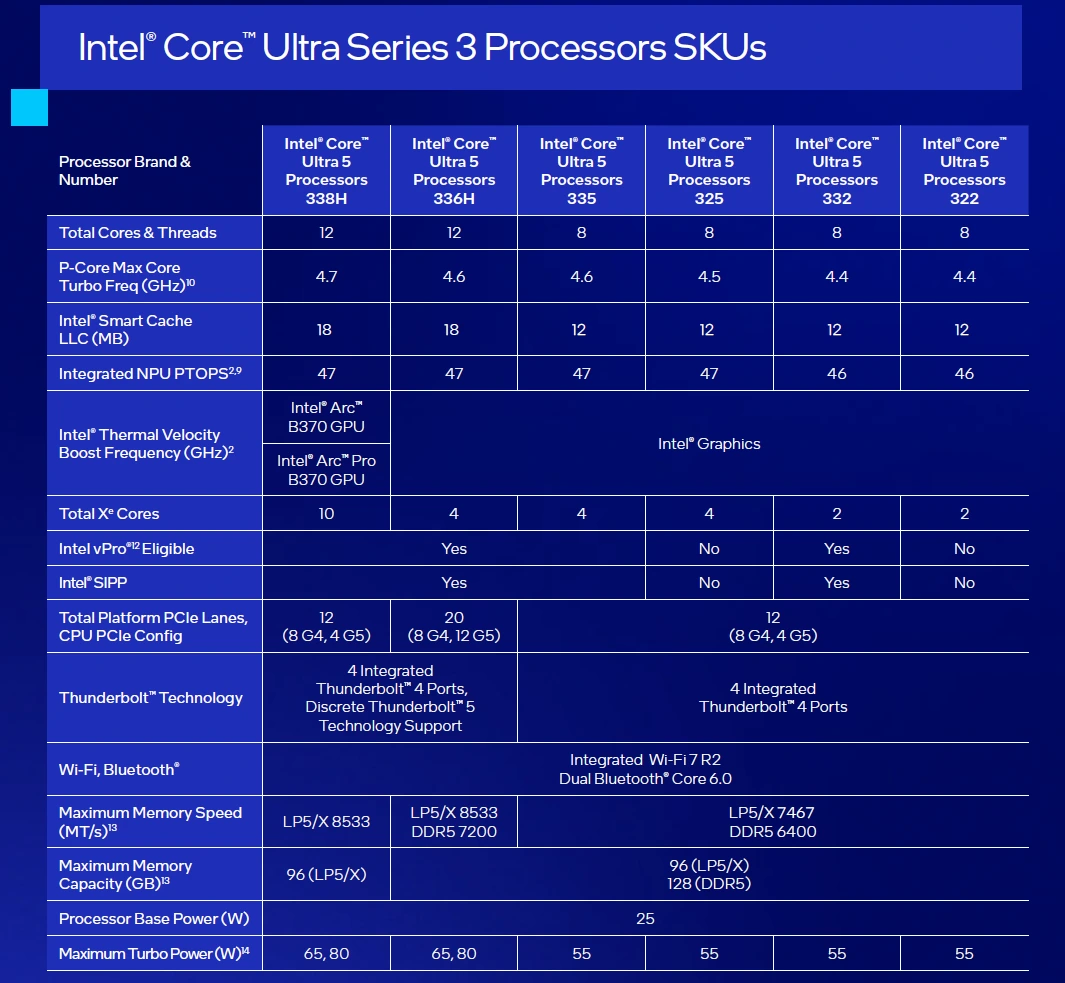 Intel Panther Lake procesory