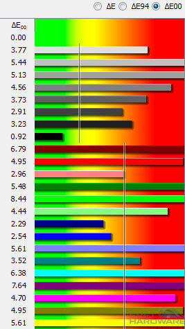 Dell U2913WM: král na poli 21:9