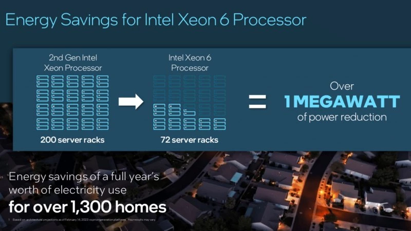 Intel Xeon Scalable končí, přijde Xeon 6 jako Sierra Forest a Granite Rapids