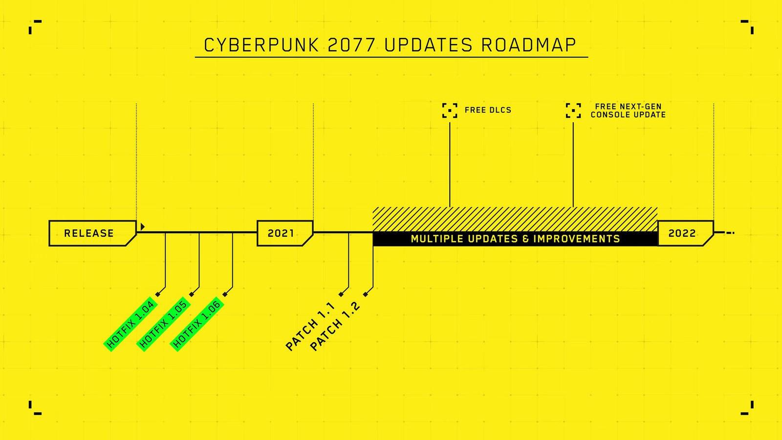 CDPR se opět omluvilo za konzolový Cyberpunk 2077, brzy bude velká aktualizace