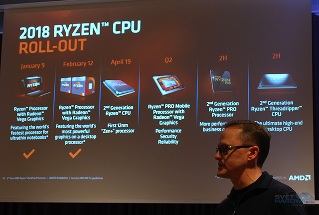 AMD Ryzen 2000 nastupují: co je nového?