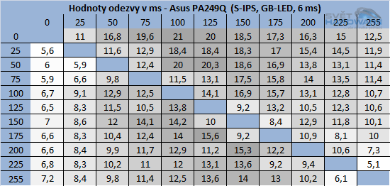 Asus PA249Q: parádní 24" s 16:10