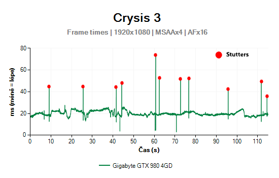Poruchy plynulosti pohybu v počítačových hrách