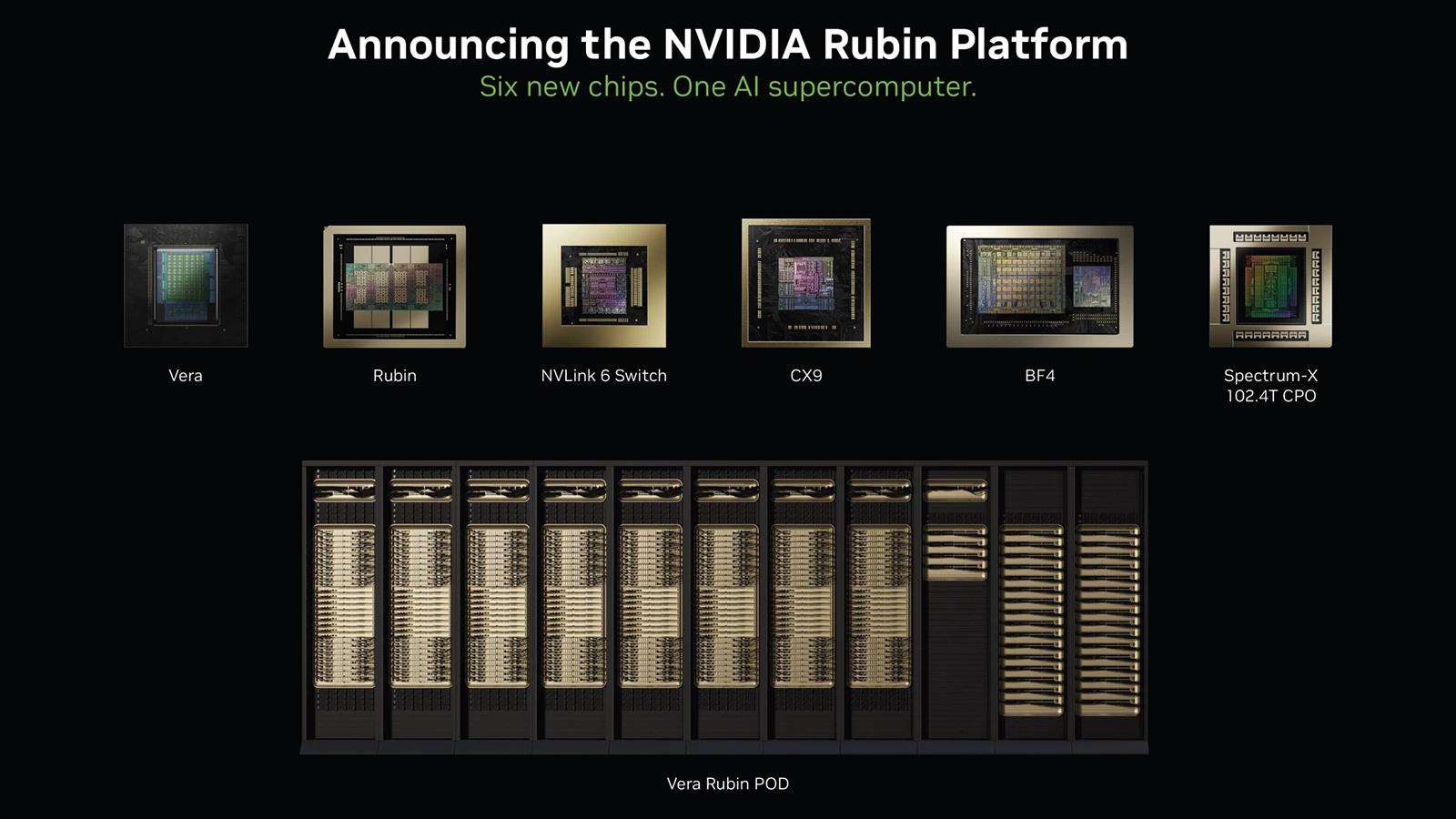 Nvidia v předstihu uvádí Rubin GPU a Vera CPU: ARM s Multi-Threadingem