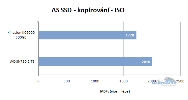 WD Black SN750: výkonné SSD pro slot M.2