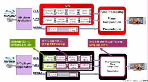 Procesory AMD a Intel v testu přehrávání HD videa