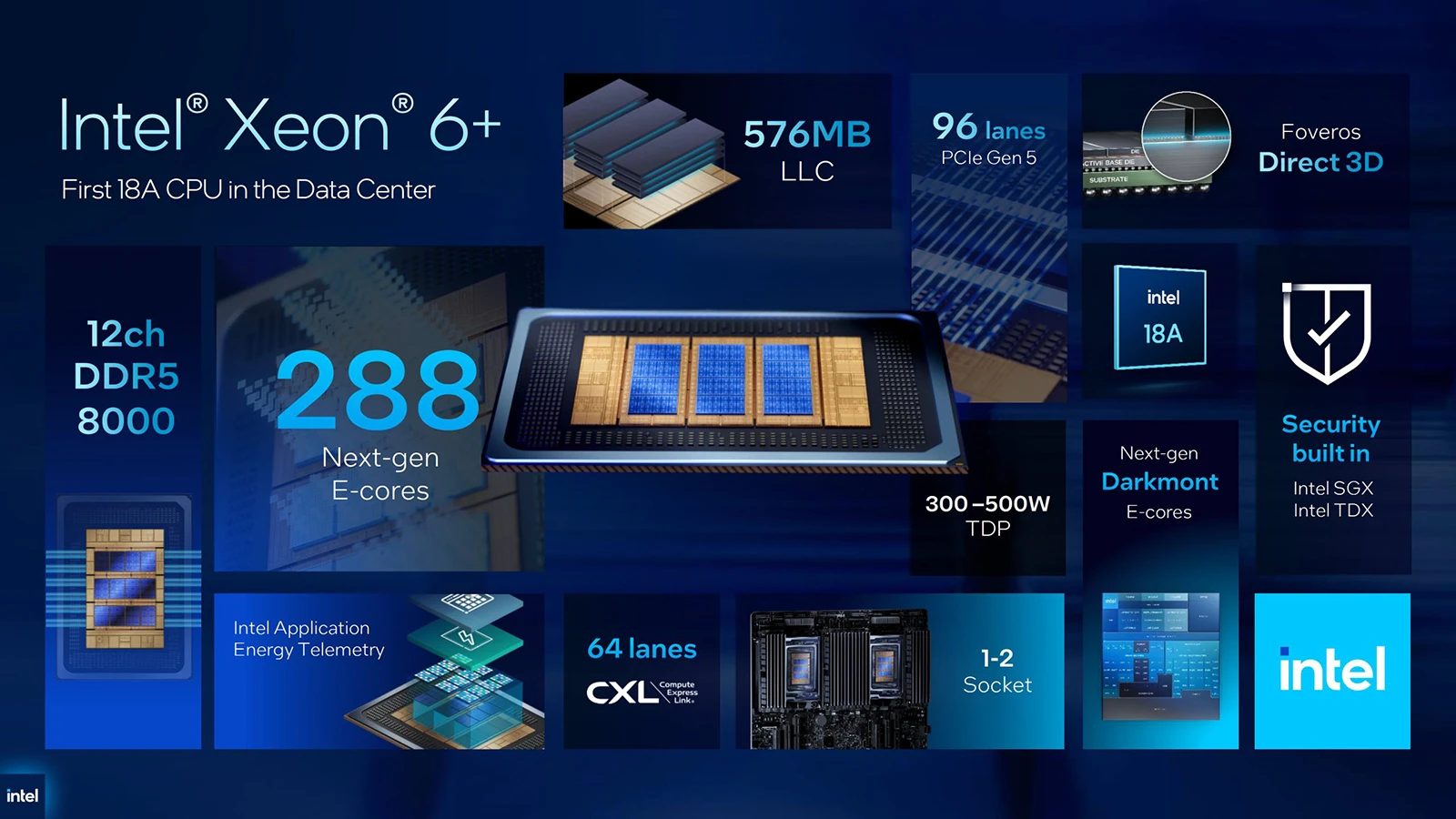 Intel Xeon 6+ (Clearwater Forest)