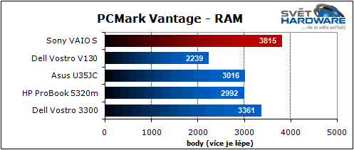 Sony VAIO S: nadupaný maratonec