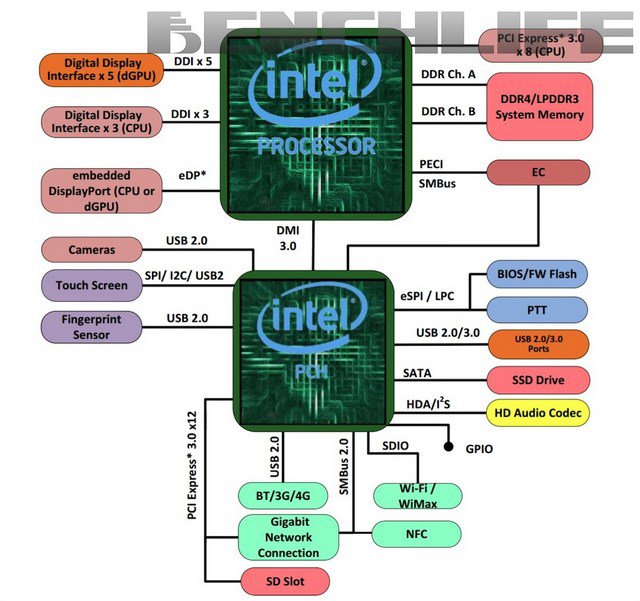 Kaby Lake-G: Intel plánuje CPU s výkonným GPU a HBM2