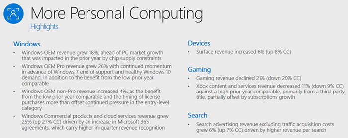 Finanční výsledky Microsoftu: vše dobré, jen tržby herní divize padají