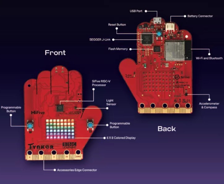 BBC Doctor Who HiFive: architektura RISC-V pro nejmenší