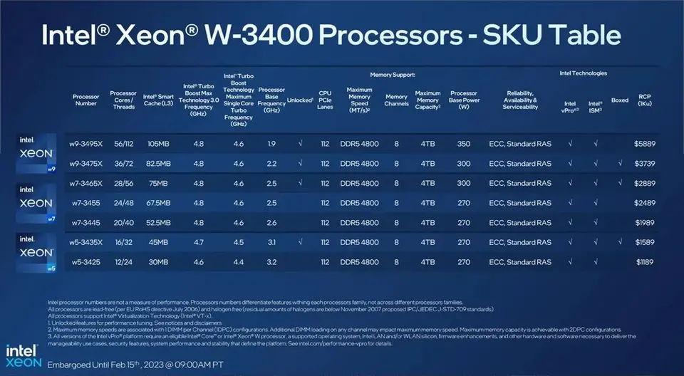 Intel Xeon W-3400 Sapphire Rapids