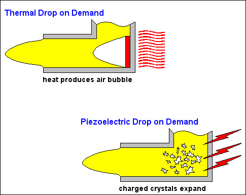 Náklady na tisk: mění se k lepšímu?