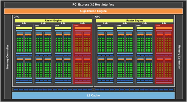 MSI GTX 950 Gaming 2G vs Sapphire Nitro R7 370 4G