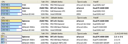 G.Skill, F1-4400DSU2-1GBFC, 1GB (DUAL 2x512)