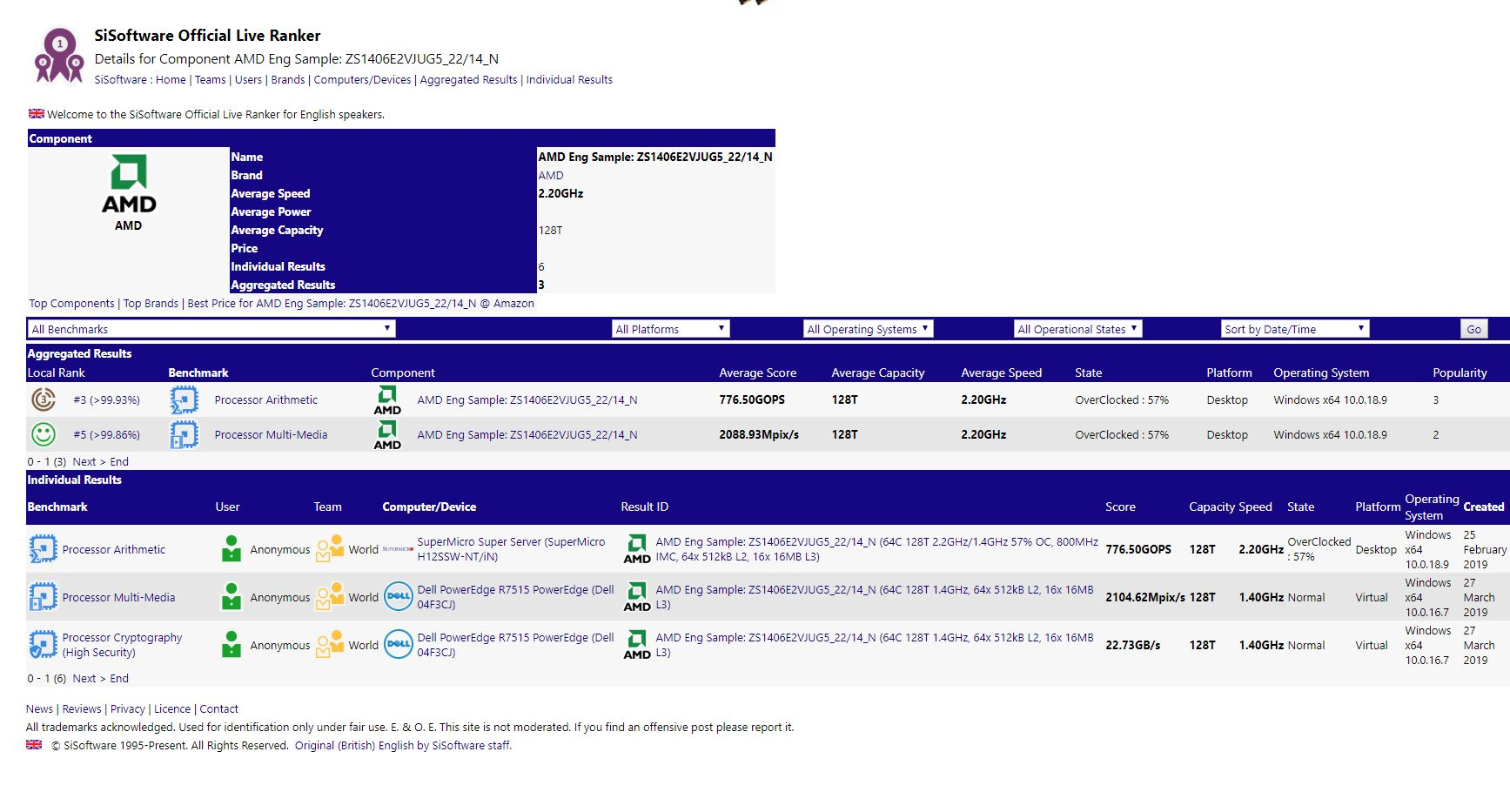 EPYC Rome se 64 jádry na 2,2 GHz v prvních testech