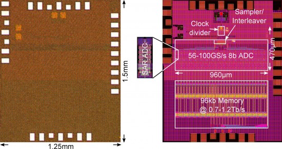 IBM má technologii pro až 400Gbps optické systémy