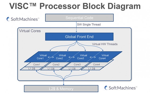 Skylake a inverzní Hyper-threading pro jednovláknový výkon