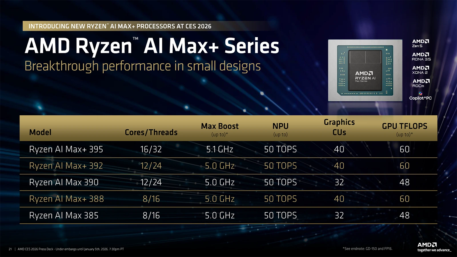 AMD Ryzen AI Max