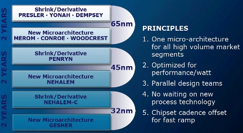 Intelův Penryn jde do finále