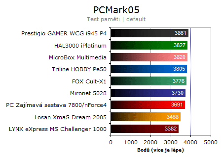 Vyhodnocení srovnávacího testu PC