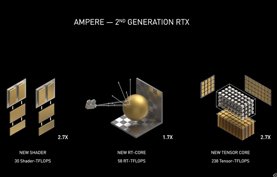 NVIDIA ukazuje nové GeForce RTX 3000, sledujte s námi
