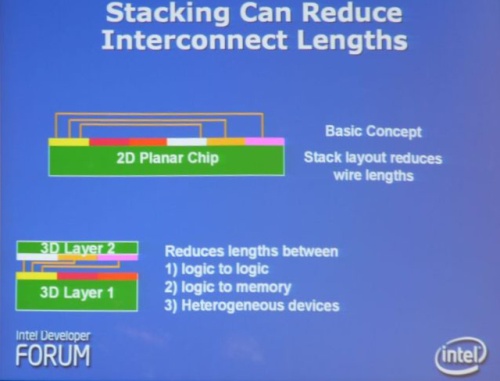 Moderní výrobní technologie - 3D stacking čipů a integrovaných obvodů