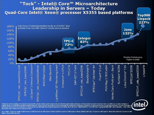 Intel kompilátor a SW proti HW prefetchingu AMD