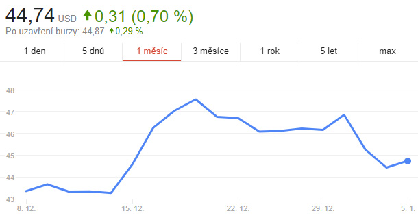 Na Intel se kvůli Meltdownu snáší první žaloby