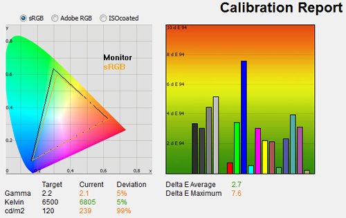 Lenovo ThinkVision LT2452p: návrat k elitě?