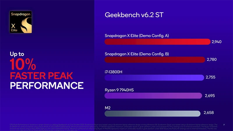 Snapdragon X Elite s 23W i 80W TDP: i slabší verze překonává AMD, Intel a Apple