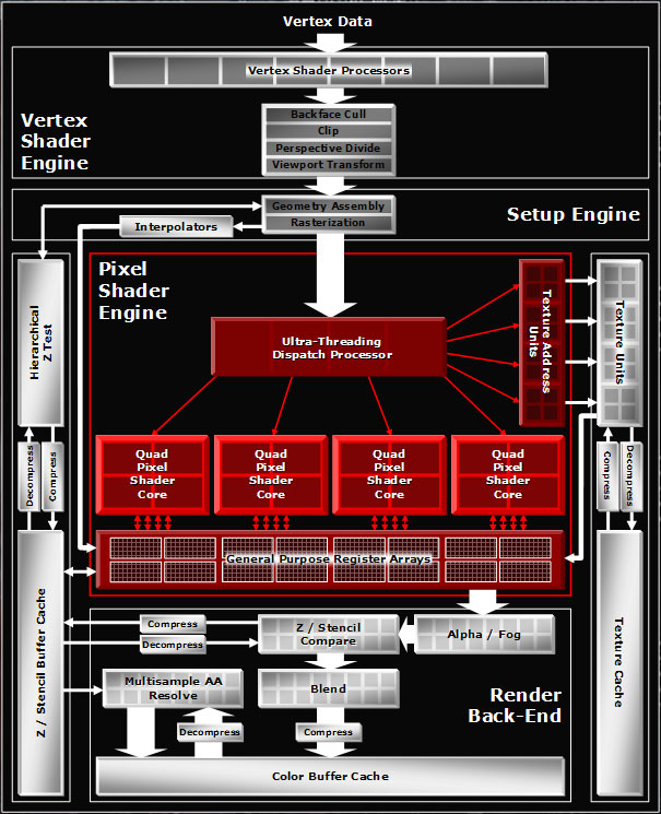 Souboj titánů: Radeon X1800XT vs. GeForce 7800GTX 512MB
