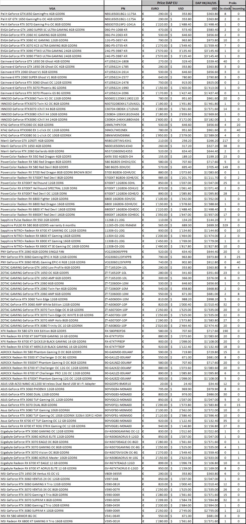 Zprostředkovatelé nahrazují velkoobchodníky, jaké jsou ceny jejich karet?