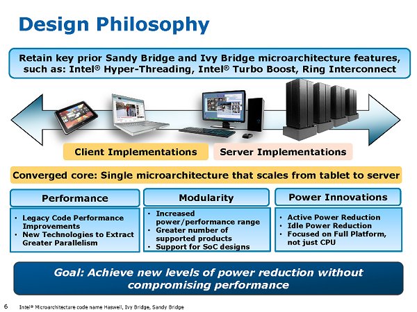 Intel Haswell - 4. krok k dokonalosti
