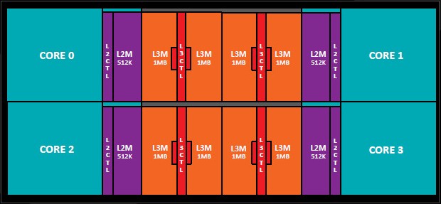 AMD Ryzen jsou tu, co všechno nám nabídnou?