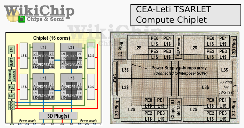 Francouzi předvedli 96jádrový procesor ze šesti čipletů