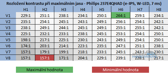 Philips 237E4QHAD: novinka s IPS