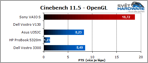 Sony VAIO S: nadupaný maratonec