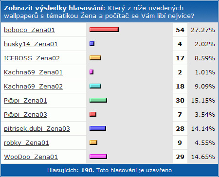 SHWallpaper - 6. kolo Žena a počítač: vyhodnocení