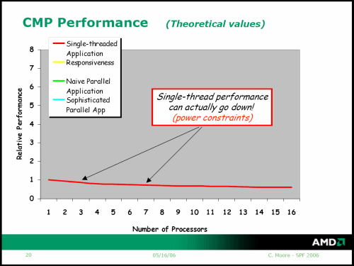 AMD poodhalilo detaily o nástupci architektury K8