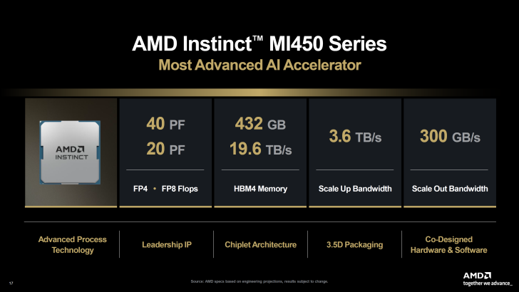 AMD Instinct MI450