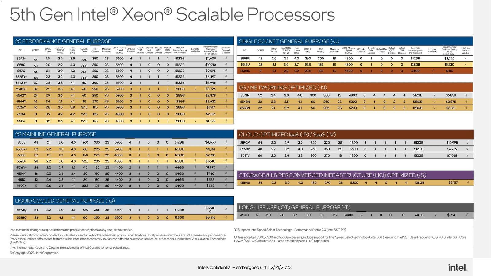 Procesory Intel Xeon "Emerald Rapids" jsou tu s až 64 jádry