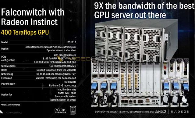 AMD představilo první kartu s GPU Vega: Radeon Instinct