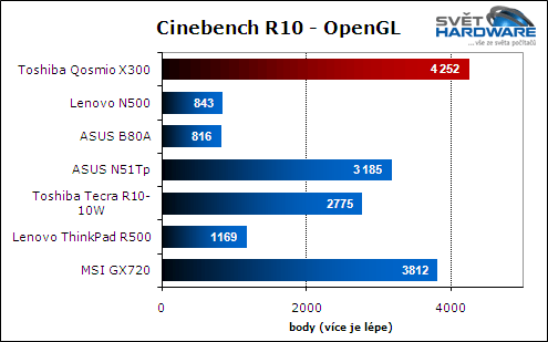 Toshiba Qosmio X300: herní kolos